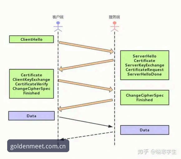 金年会会员登录功能详解:多端体验与安全机制评测